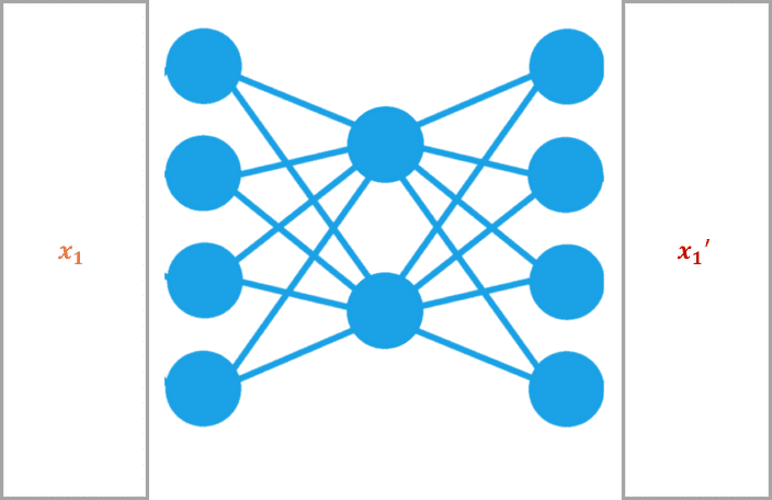 autoencoder_network